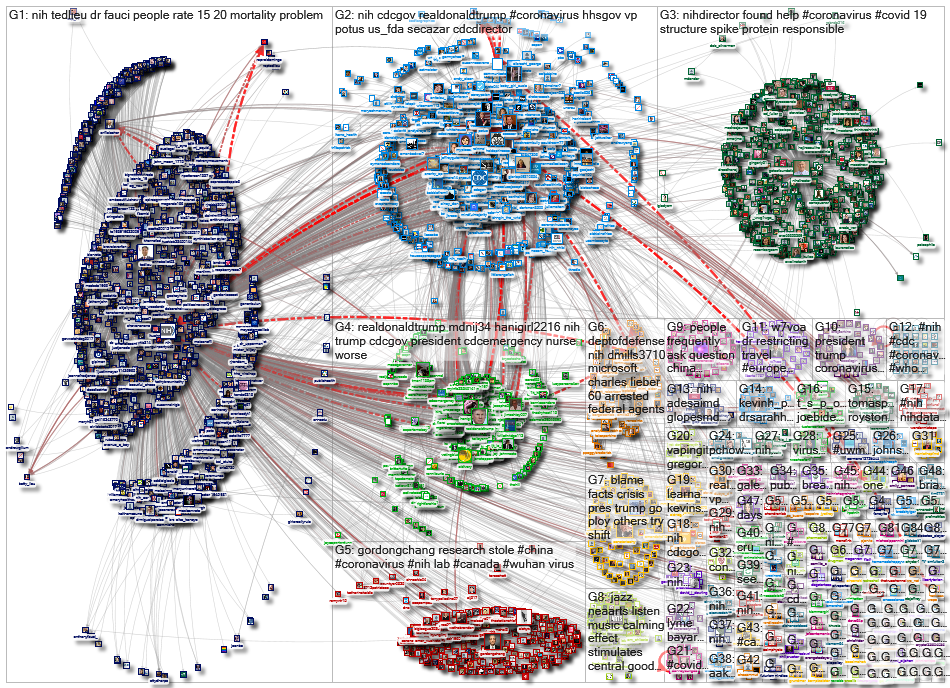 #NIH OR @NIH_2020-03-14_18-04-36.xlsx