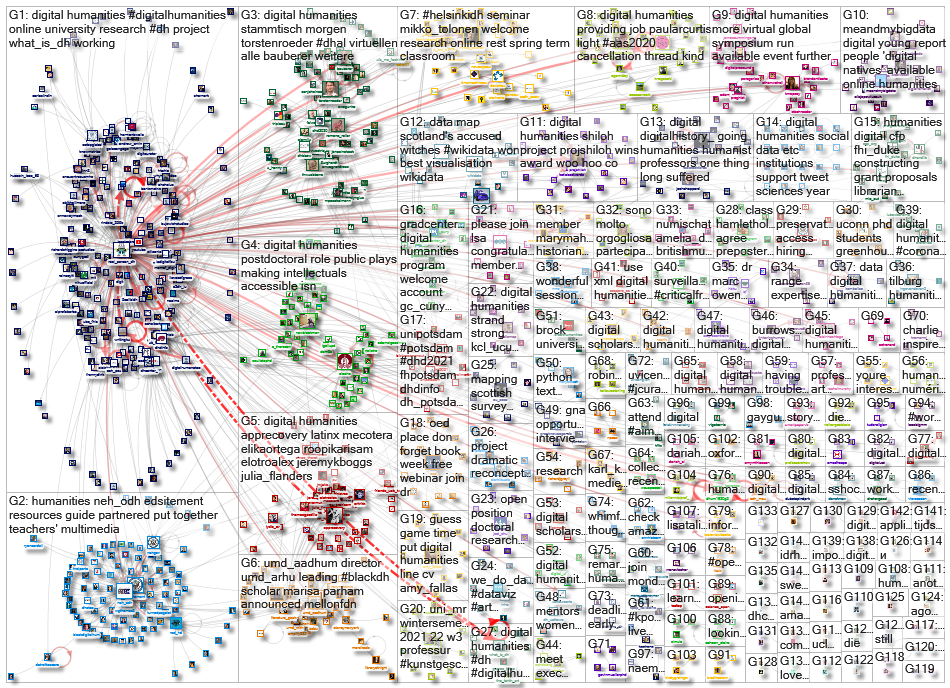 %22digital humanities%22 OR %22digital humanist%22_2020-03-19_17-04-48.xlsx