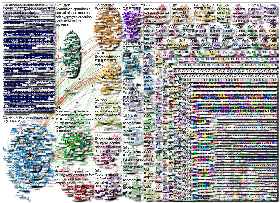 #CoronavirusPandemic_2020-03-21_21-05-56.xlsx