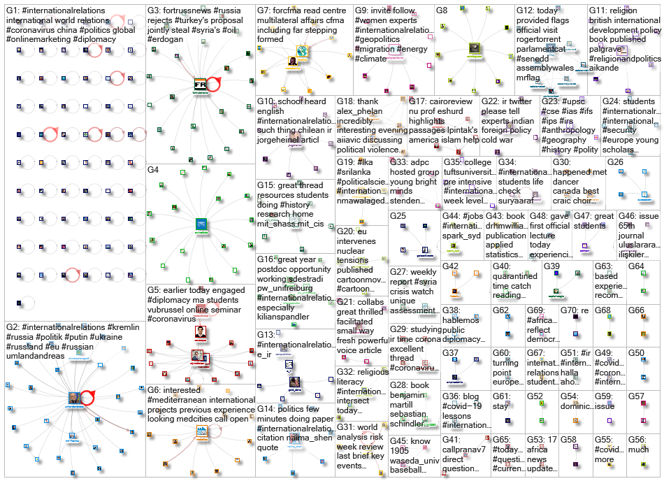 #InternationalRelations_2020-03-23_21-29-00.xlsx