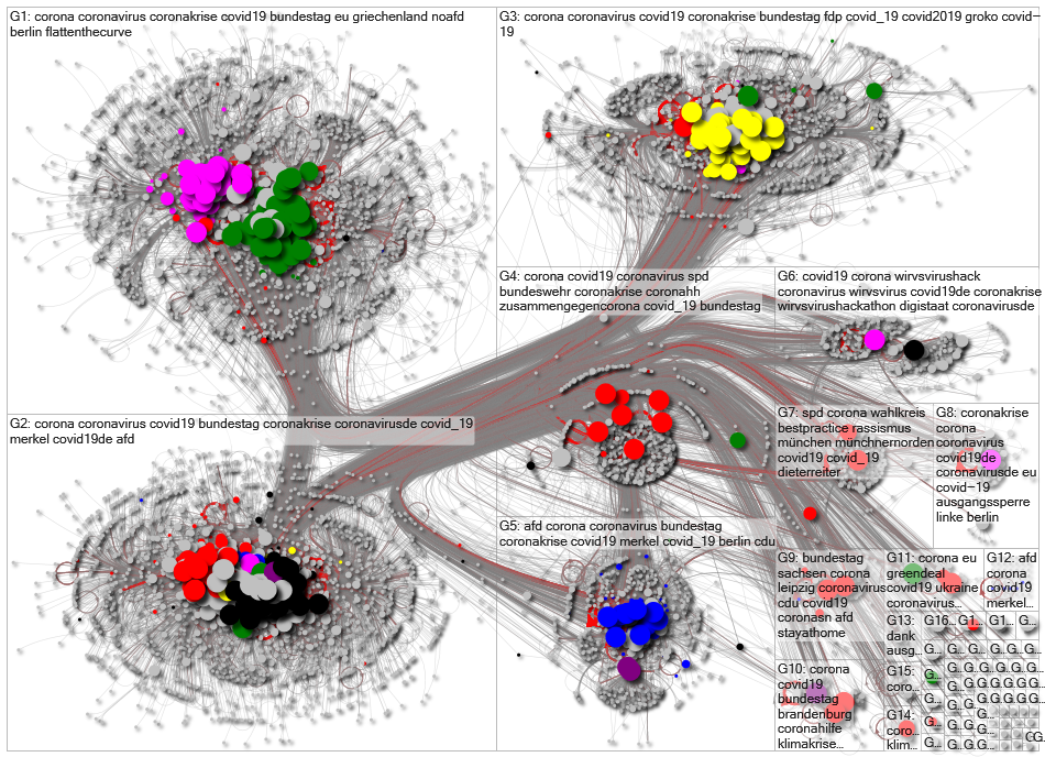 MdB Full Network March 2020 - disks