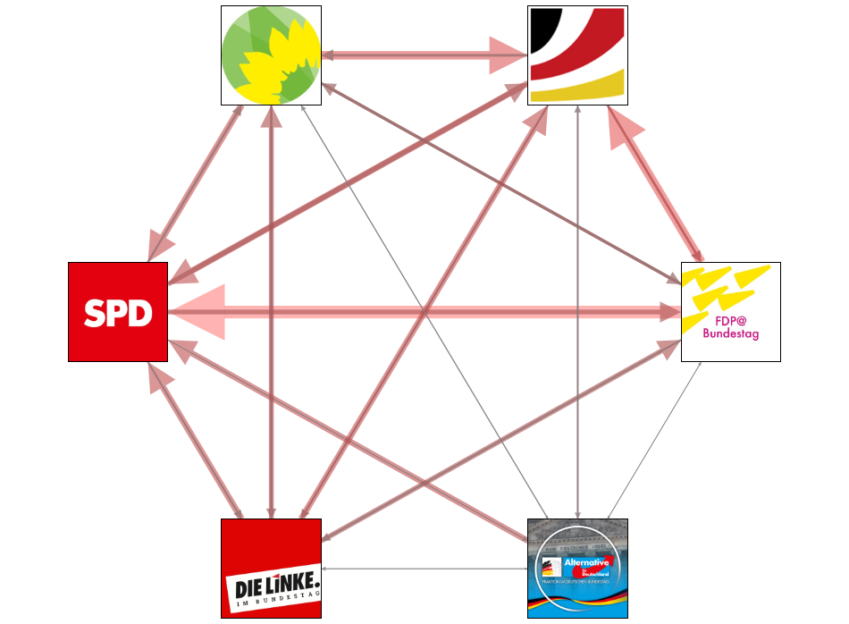 MdB19WP January 2020 E party interaction.xlsx