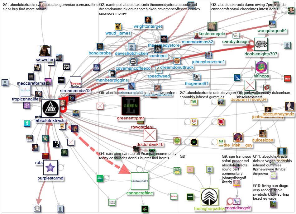 #ABXAdventure OR AbsoluteXtracts_2020-04-09_22-41-30.xlsx