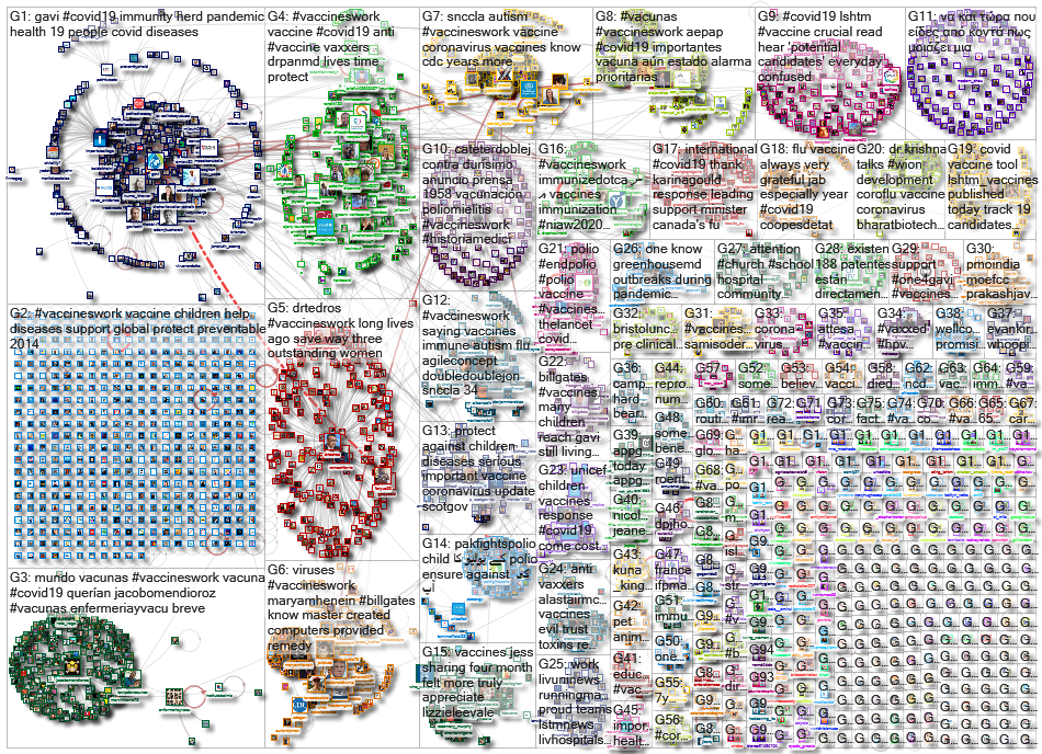 VaccinesWork_2020-04-12_19-48-04.xlsx