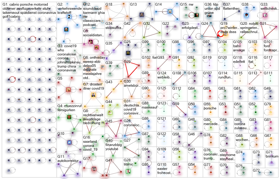 cabrio lang:de Twitter NodeXL SNA Map and Report for sunnuntai, 19 huhtikuuta 2020 at 16.10 UTC