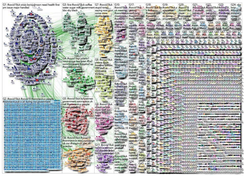 #Covid19UK Twitter NodeXL SNA Map and Report for Saturday, 25 April 2020 at 12:01 UTC