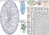 #ddj OR (data journalism) Twitter NodeXL SNA Map and Report for Tuesday, 28 April 2020 at 22:15 UTC