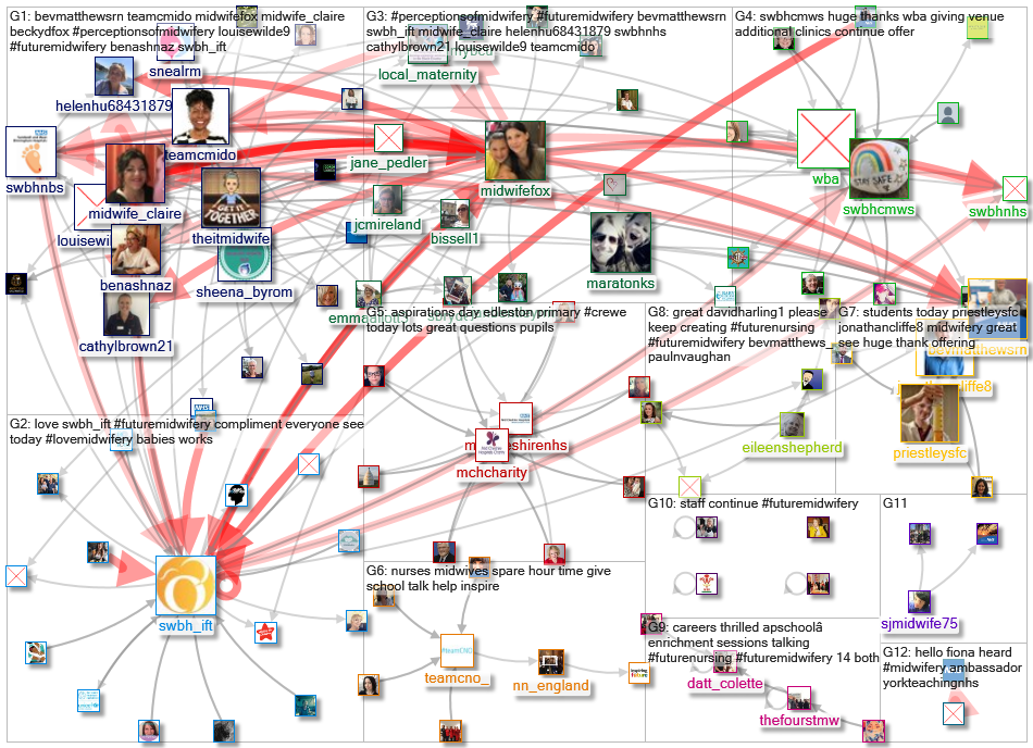 #FutureMidwifery_2020-04-29_06-21-21.xlsx