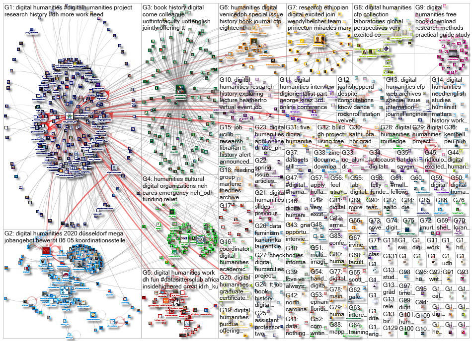 %22digital humanities%22 OR %22digital humanist%22_2020-04-29_20-58-57.xlsx