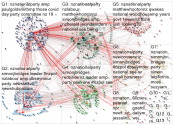 nznationalparty Twitter NodeXL SNA Map and Report for Thursday, 30 April 2020 at 20:52 UTC