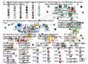 #PowerBI Twitter NodeXL SNA Map and Report for Friday, 01 May 2020 at 16:59 UTC