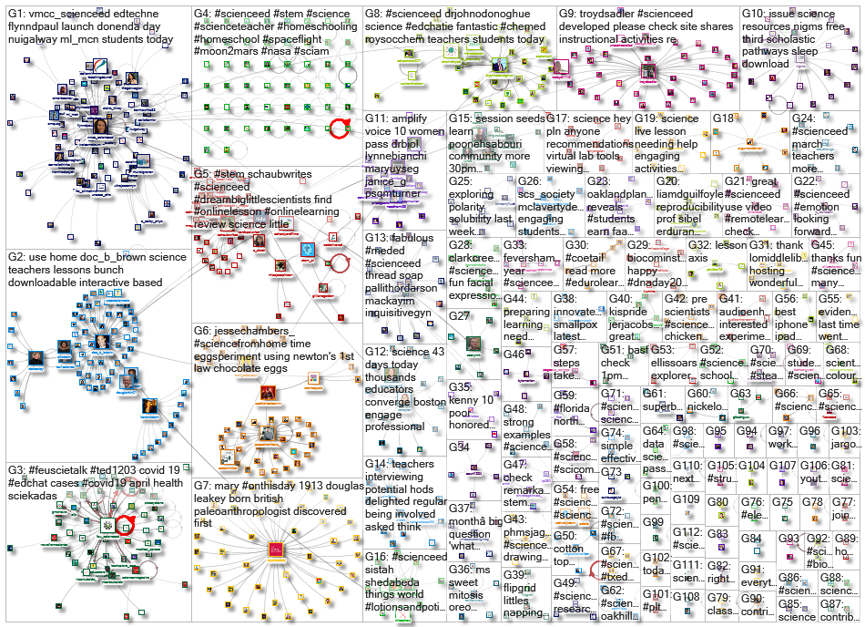 scienceed_2020-05-01_17-50-33.xlsx