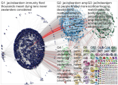 jacindaardern Twitter NodeXL SNA Map and Report for Sunday, 05 April 2020 at 21:44 UTC