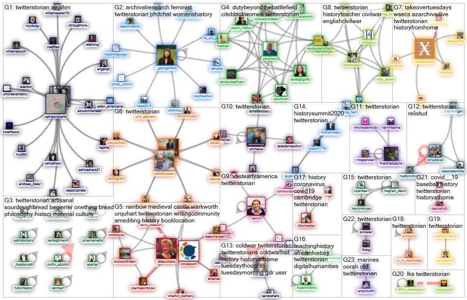 #twitterstorian Twitter NodeXL SNA Map and Report for maanantai, 04 toukokuuta 2020 at 08.17 UTC