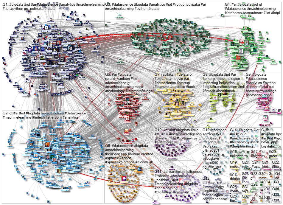 iot bigdata_2020-05-06_04-44-30.xlsx