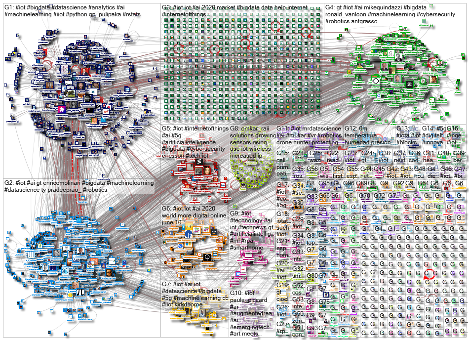 #iot_2020-05-12_13-47-32.xlsx