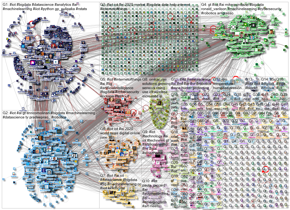 #iot_2020-05-13_13-47-32.xlsx