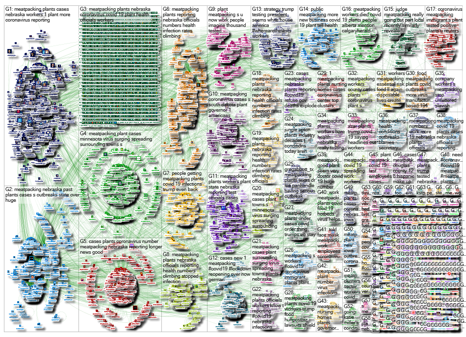 (covid19 OR covid OR covidー19 OR covid_19 OR coronavirus -covid19uk) AND (meat-packing OR  meatpacki