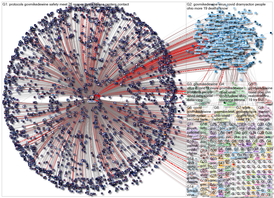 (corona OR virus OR covid) (%22Gov Ohio%22 OR GovMikeDEWine)_2020-05-17_17-39-12.xlsx