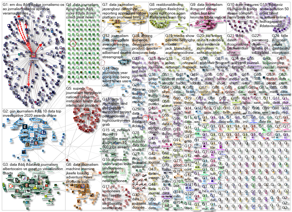 #ddj OR (data journalism)_2020-05-19_06-04-07.xlsx