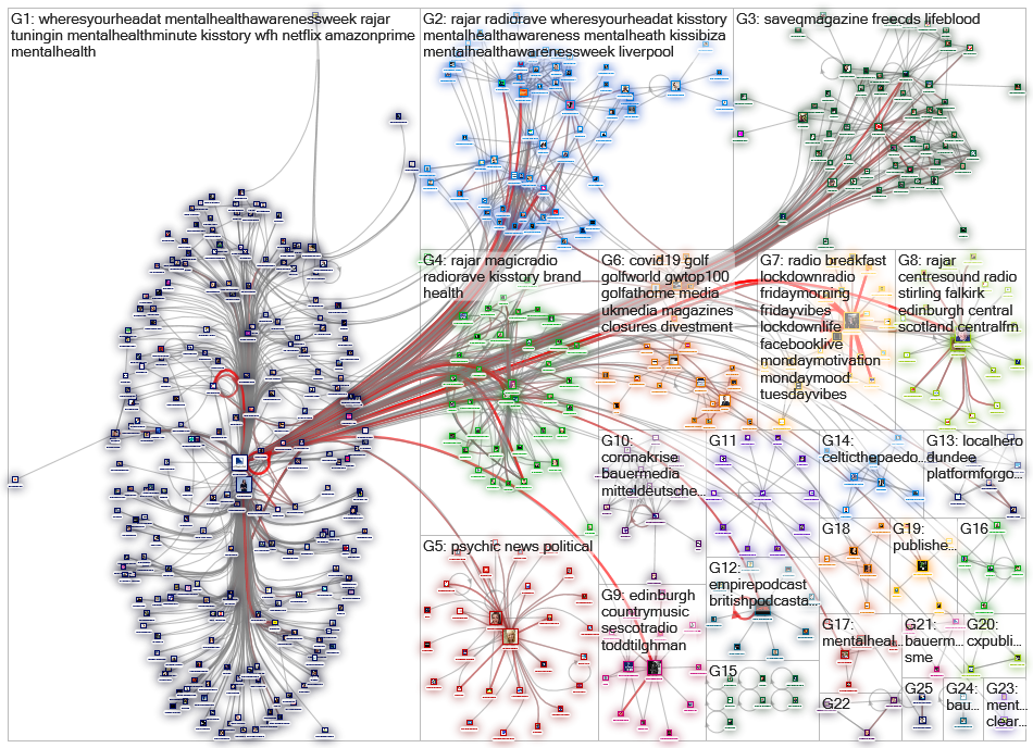 bauermedia Twitter NodeXL SNA Map and Report for perjantai, 22 toukokuuta 2020 at 10.49 UTC