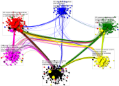 MdB Internal Network - group by cluster - April 2020