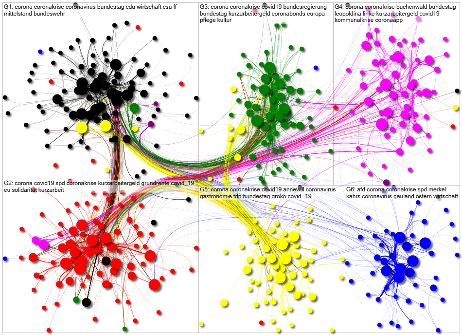 MdB Internal Network - group by cluster - April 2020