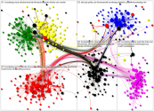 MdB Internal Network - group by cluster - June 2019