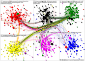 MdB Internal Network - group by cluster - September 2019