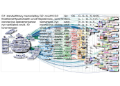 MarkLevineNYC Twitter NodeXL SNA Map and Report for Monday, 25 May 2020 at 15:29 UTC