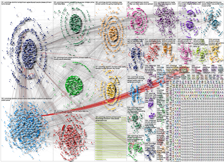 Cummings Twitter 2020-05-25 12-39-31 NodeXL.xlsx