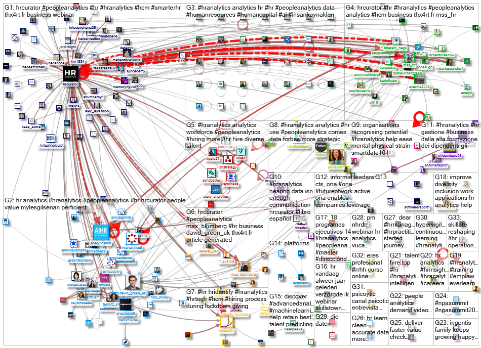 #HRAnalytics_2020-05-25_04-06-38.xlsx