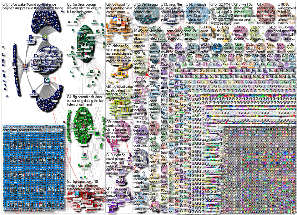 (Corona OR COVID OR virus) 5g_2020-05-25_15-38-04.xlsx