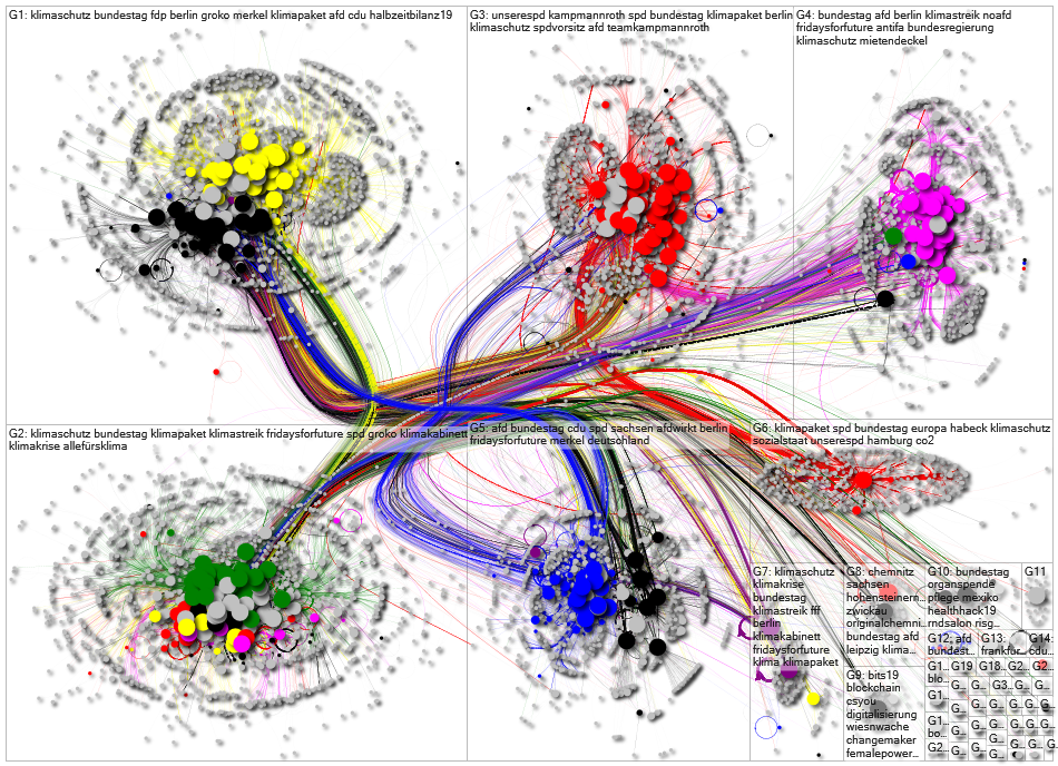 MdB Full Network September 2019