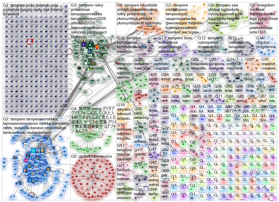 Tampere Twitter NodeXL SNA Map and Report for tiistai, 26 toukokuuta 2020 at 18.40 UTC