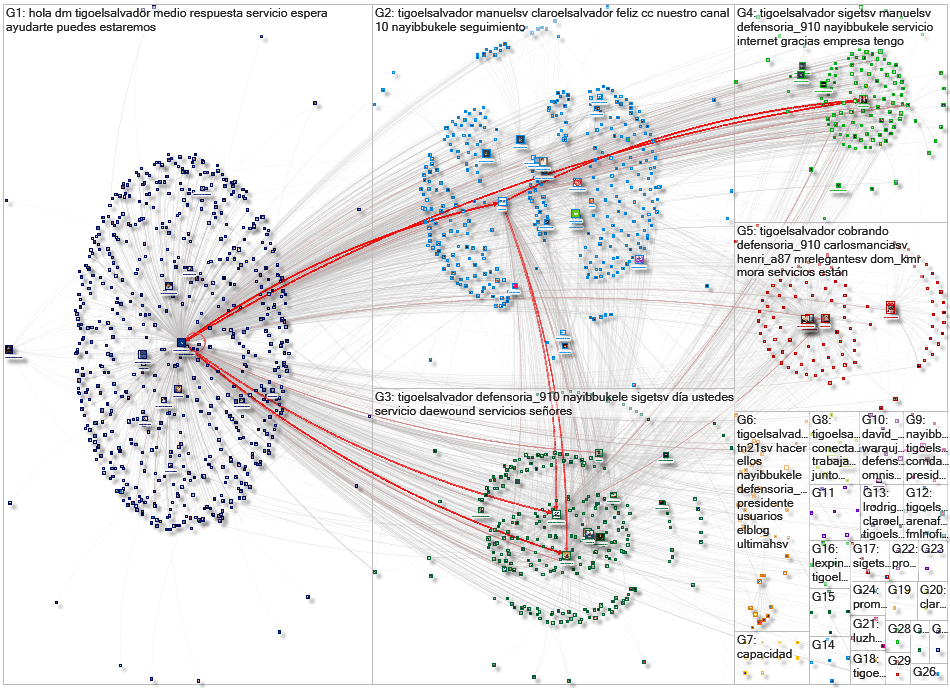 TigoElSalvador Twitter NodeXL SNA Map and Report for Tuesday, 26 May 2020 at 18:22 UTC