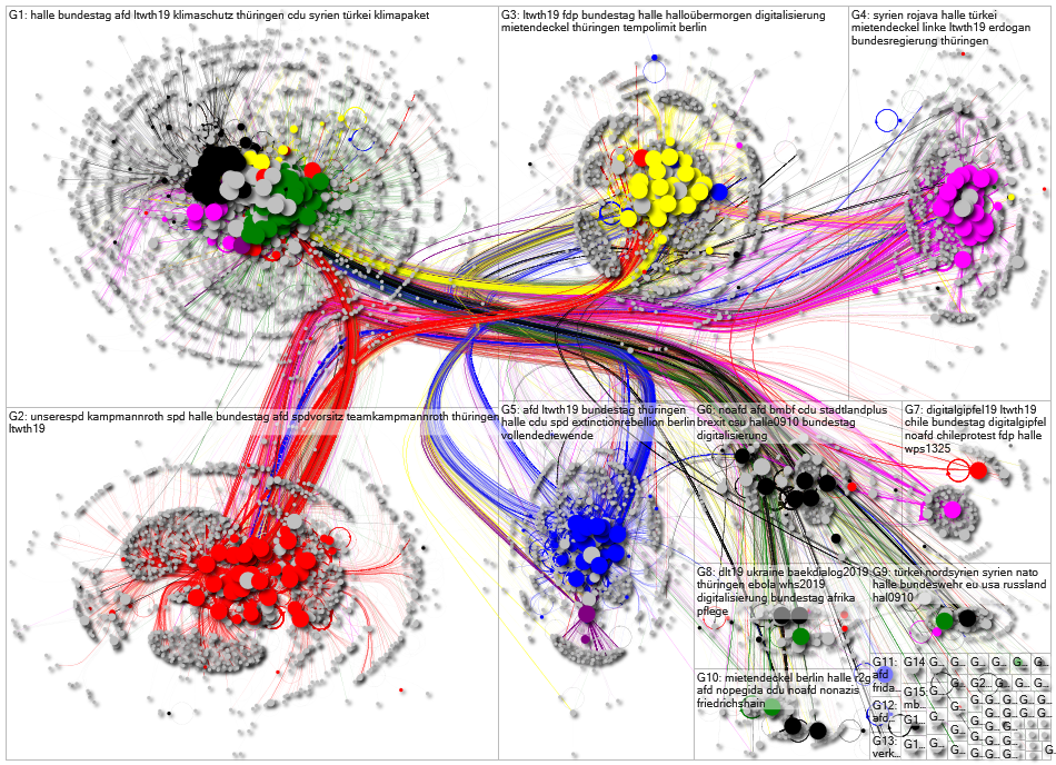 MdB Full Network October 2019