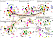 MdB Inter-party Network April 2020