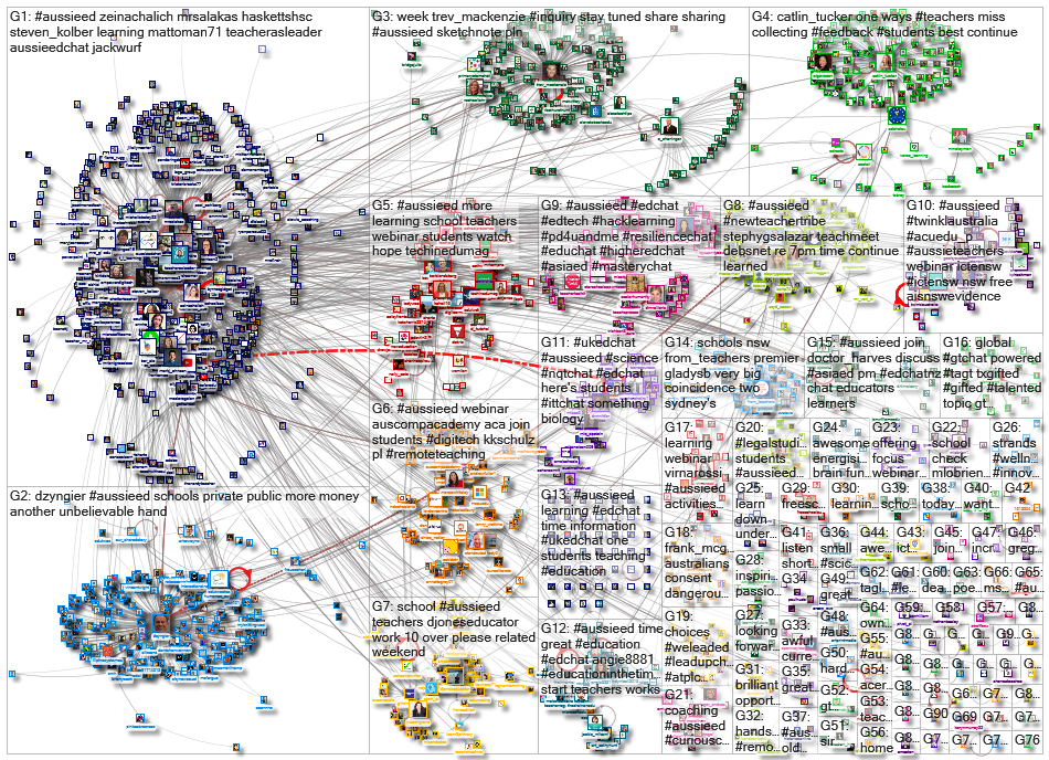 aussieED_2020-05-29_07-21-37.xlsx