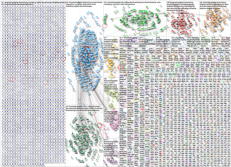 #MarketingDigital Twitter NodeXL 2020-05-29 17-47-06