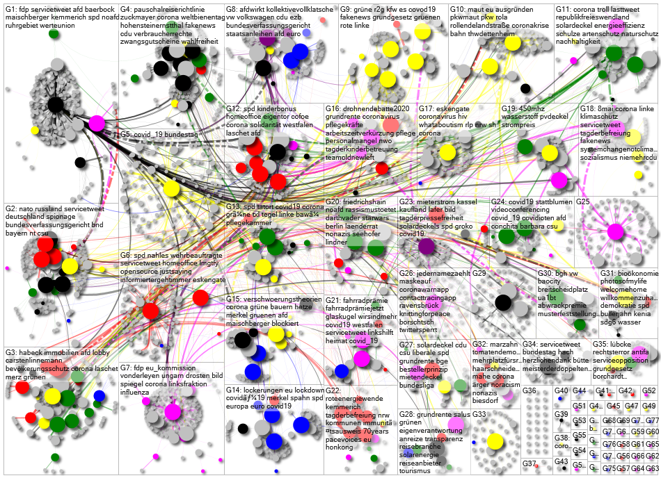 MdB Replies Network May 2020