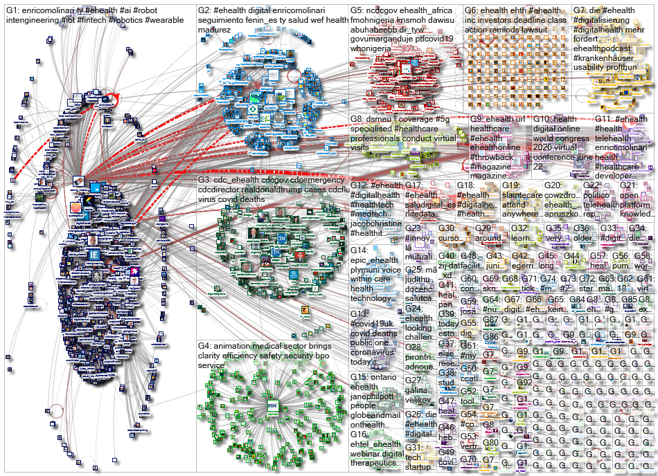 ehealth_2020-06-07_23-31-06.xlsx