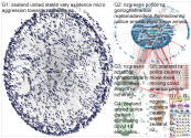 nzgreens Twitter NodeXL SNA Map and Report for Wednesday, 10 June 2020 at 05:11 UTC