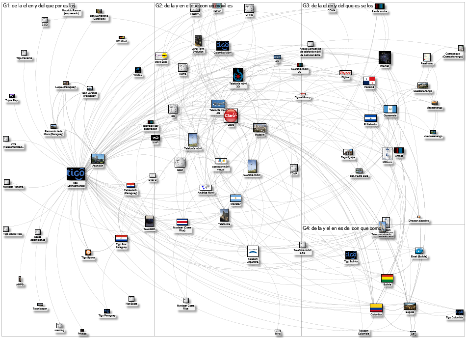 MediaWiki Map for "Tigo_(Latinoamérica)" article