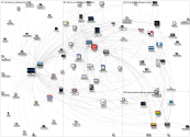 MediaWiki Map for "Tigo_(Latinoamérica)" article