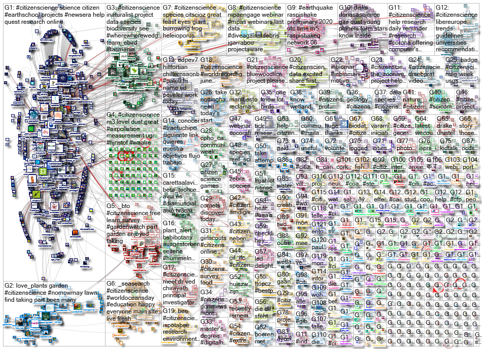 citizenscience_2020-06-10_19-53-33.xlsx