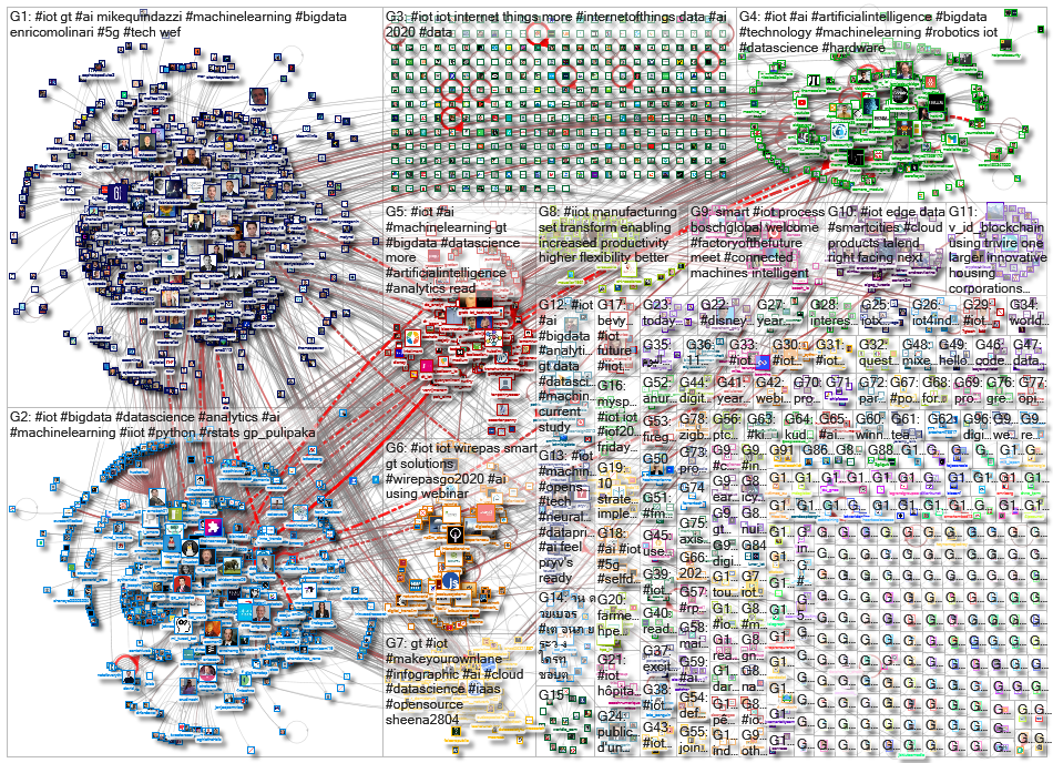 #iot OR %22internet of things%22_2020-06-10_22-53-24.xlsx