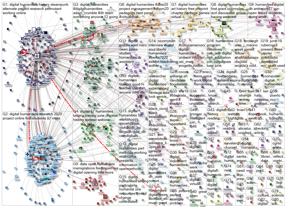 %22digital humanities%22 OR %22digital humanist%22_2020-06-10_20-58-57.xlsx