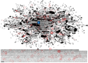 thelancet.com Twitter NodeXL SNA Map and Report for maanantai, 15 kesäkuuta 2020 at 05.44 UTC