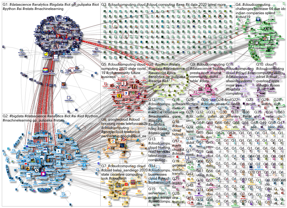 #cloudcomputing_2020-06-15_03-39-14.xlsx